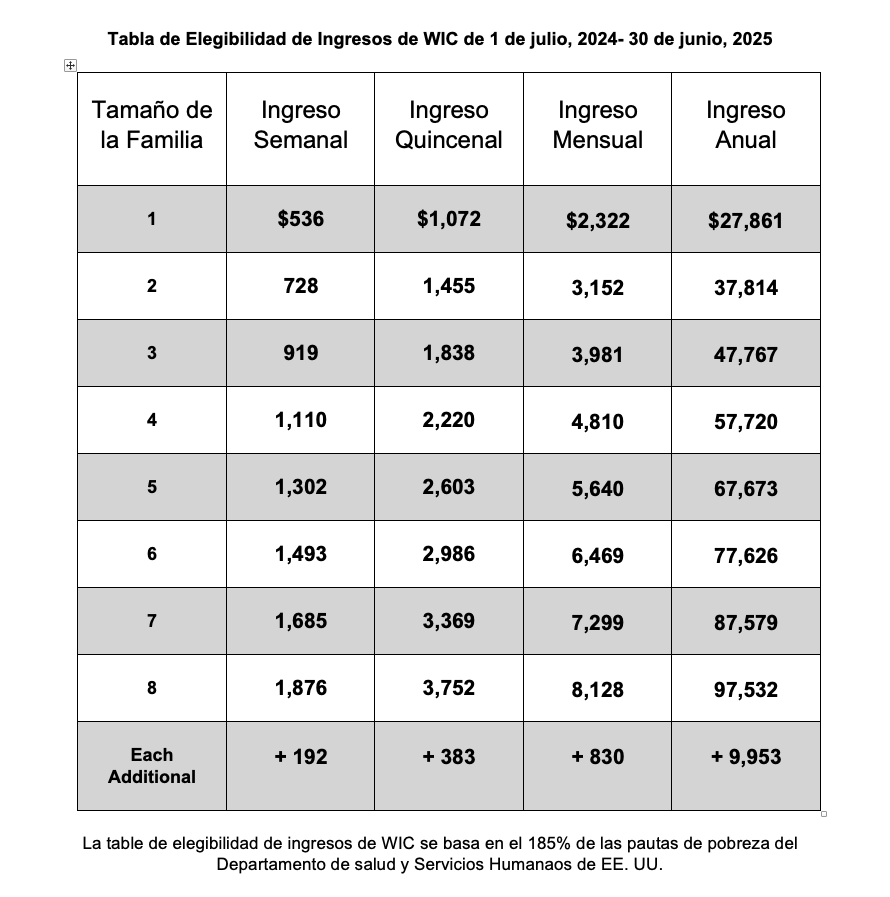 spanish-data