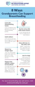 8 Ways Grandparents Can Support Breastfeeding