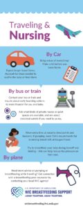 Traveling and Nursing