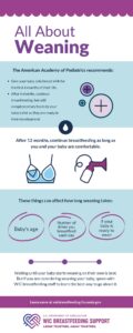 All About Weaning